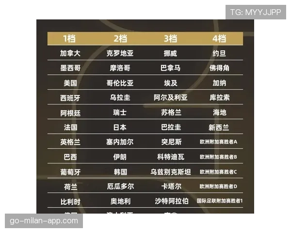 2026世界杯48支球队12个小组如何分组以及晋级规则详解