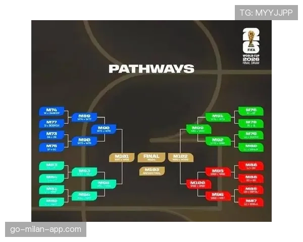 2026世界杯48队分12组规则是什么怎么出线