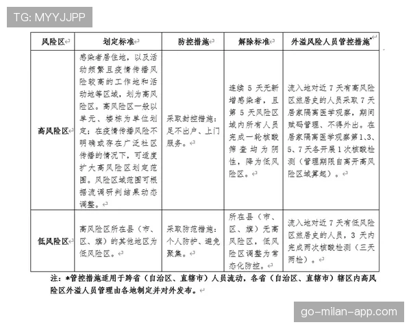 阻挡和带球撞人区别的核心规则与判定逻辑解析