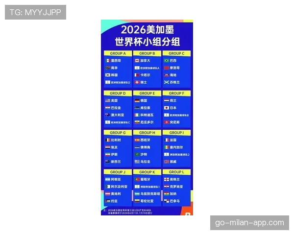 2026世界杯主办国自动参赛规则适用于几队