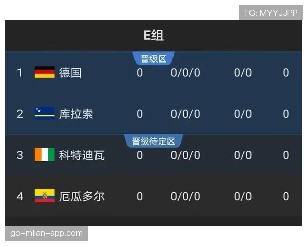 2026世界杯A组谁最有希望小组第一出线