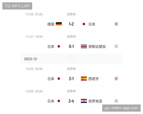 世界杯小组赛重要较量谁更接近头名位置