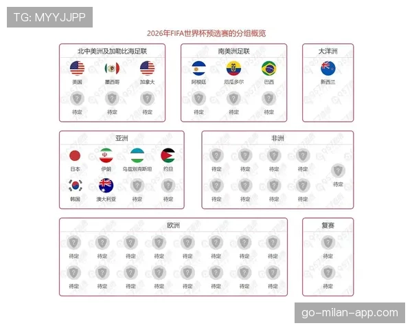 2026世界杯最新资格判定详解